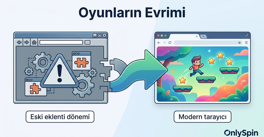 Tarayıcı tabanlı oyunların Flash’tan HTML5’e evrimi