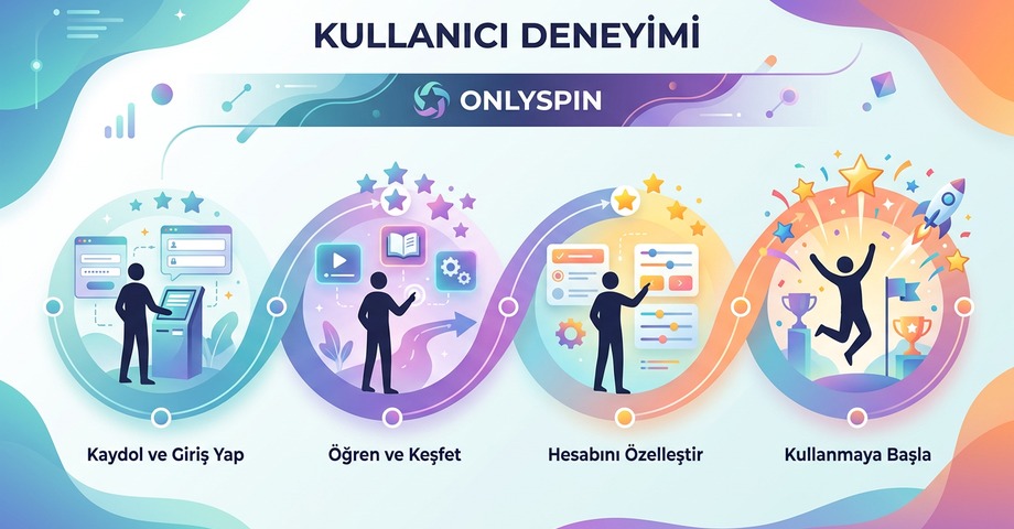OnlySpin platformunda kullanıcı deneyimi görsel anlatım